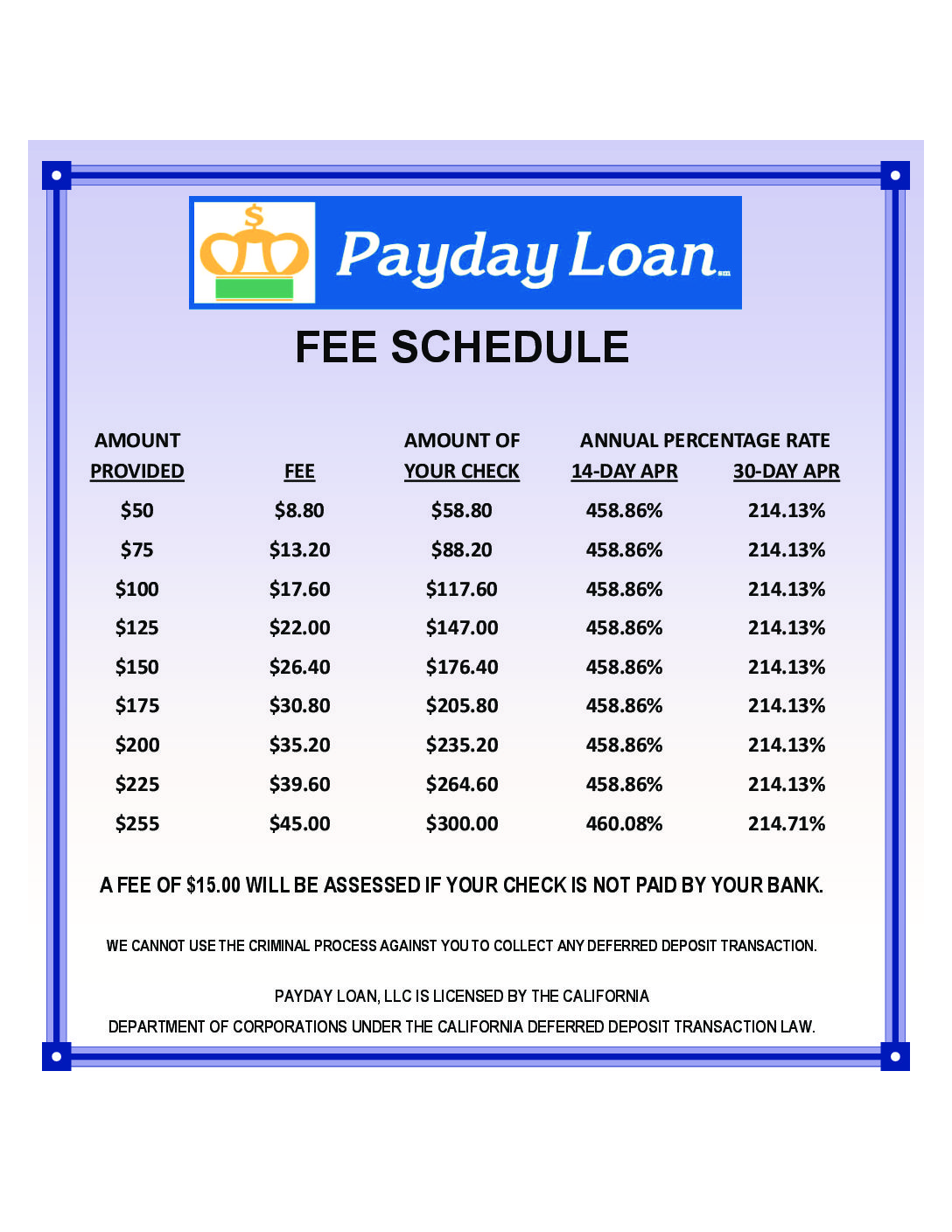 7 Ways To Keep Your Online Payday Lenders Growing Without Burning The Midnight Oil